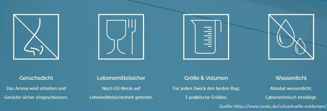Noaks Bag Druckverschlussbeutel Geruchsdicht verschiedene Größen - THC Headshop