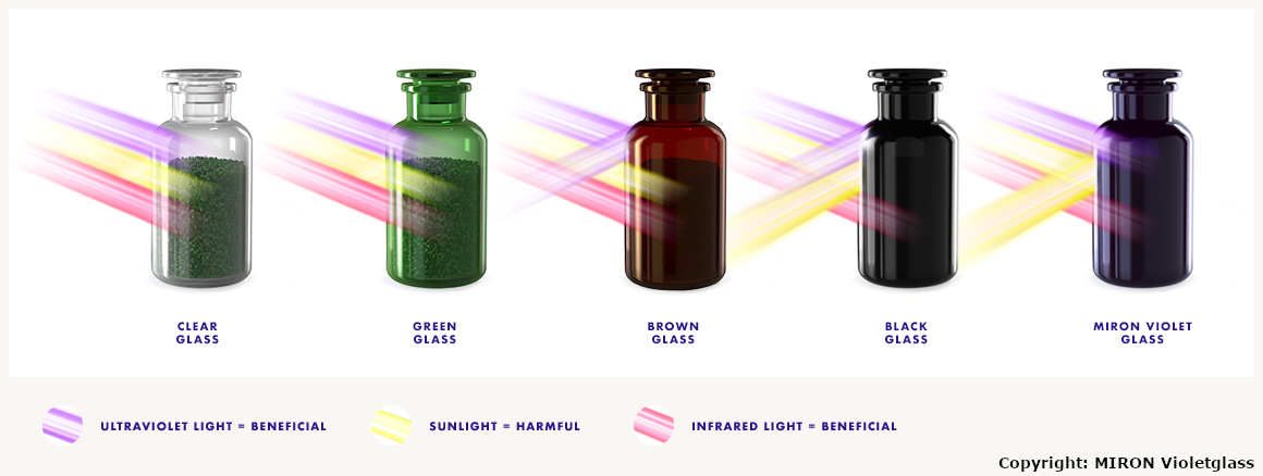 MIRON Original Violettglas zum Lagern/Fermentieren von Kräutern etc. mit Schraubdeckel verschiedene Größen